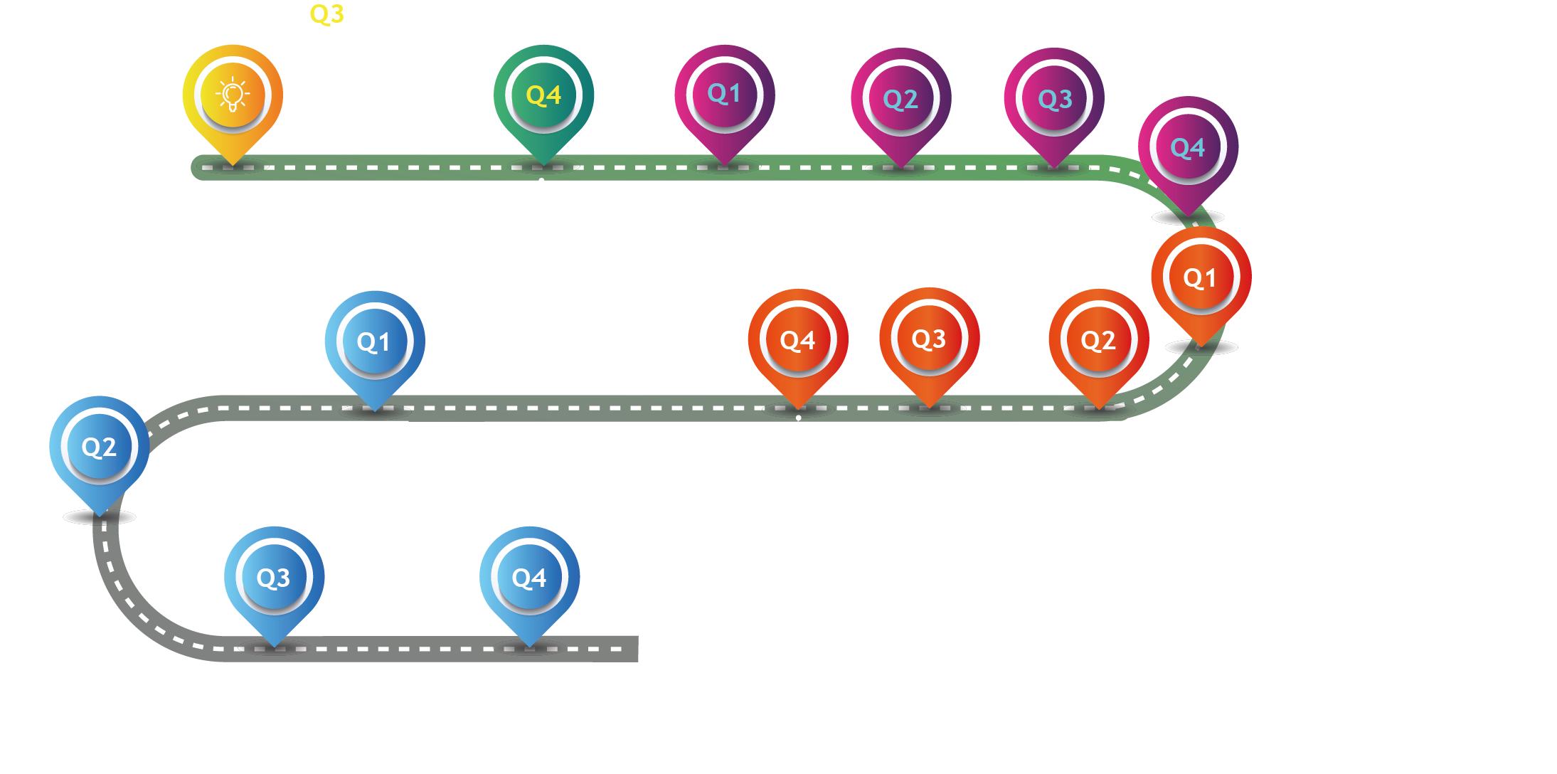 roadmap